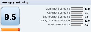 clients unbiased opinion